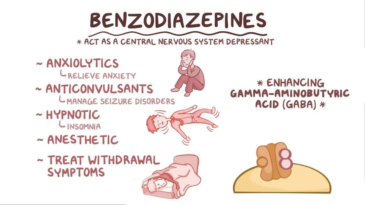 Benzodiazepine: Nutzen, Risiken und sichere Anwendung in der modernen psychischen Gesundheit